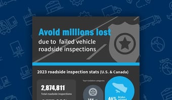 Avoid millions lost due to failed roadside inspections