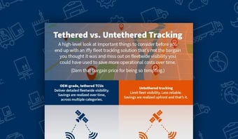 Tethered vs. Untethered Tracking