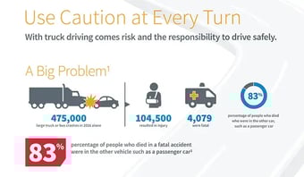 Safe Driving, Use Caution at Every Turn