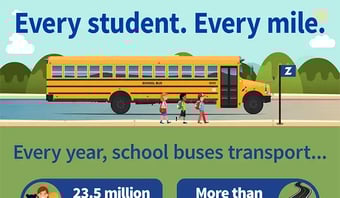 Every Student. Every Mile.  Student Ridership Infographic