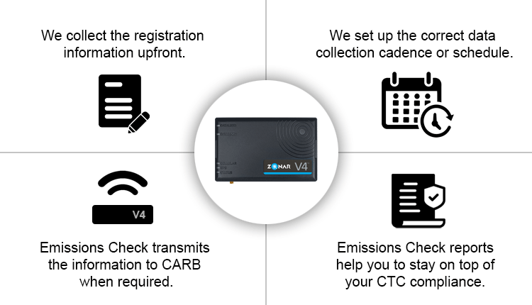 zonar-emissions-check-process