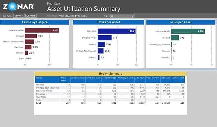 Asset-Utilization_Summary
