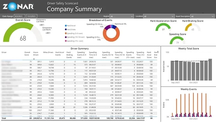 driver-safety_scorecard