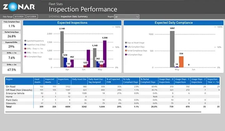 inspection_performance
