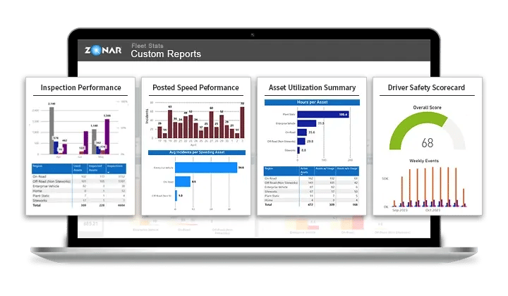 Work with us to create a custom data visualization in Microsoft® PowerBI to fit your specific needs.