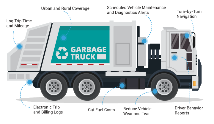 vehicle-Gov