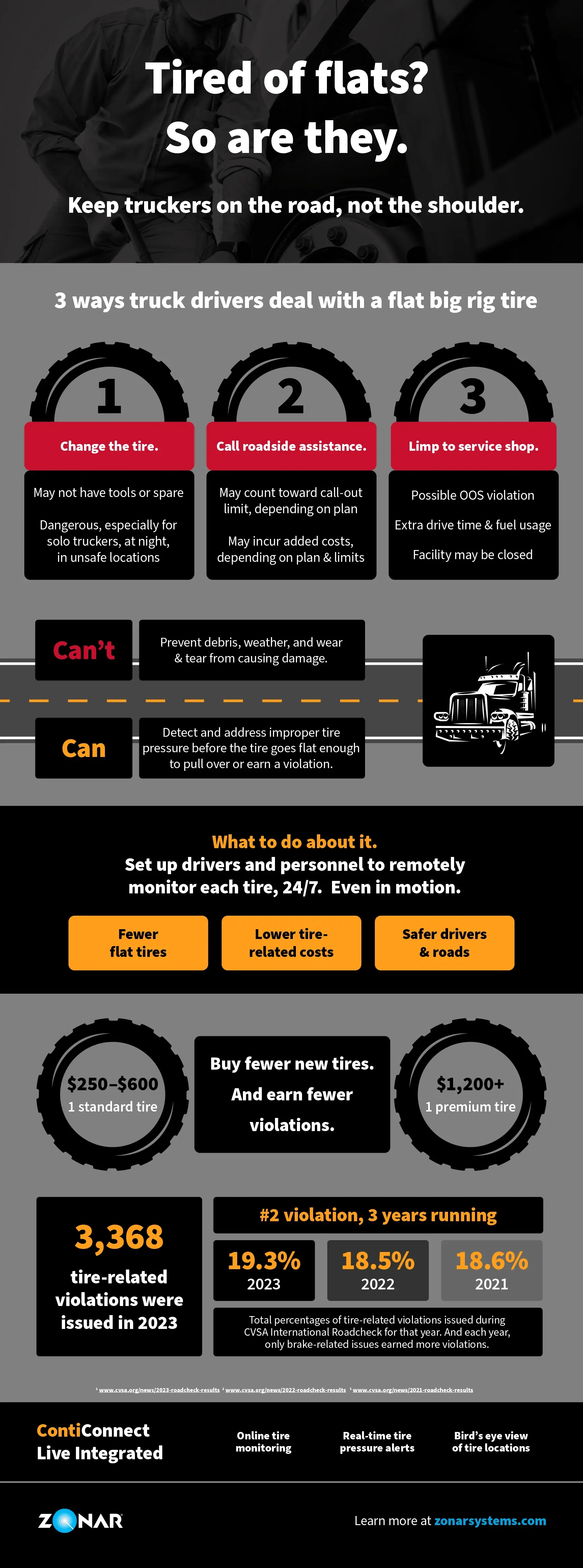 3 ways truck drivers deal with flats