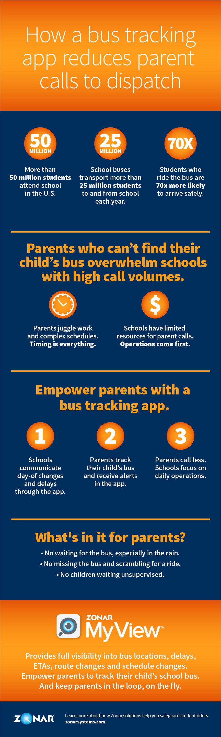 How a bus tracking app reduces parent calls to dispatch.