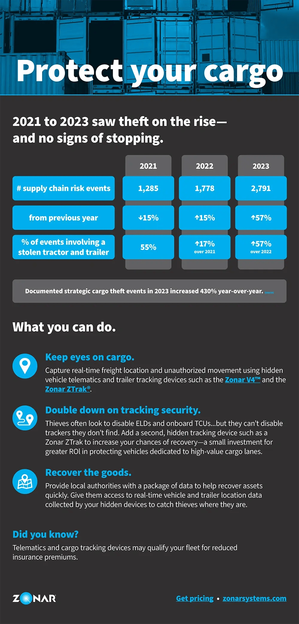 Preventing cargo theft