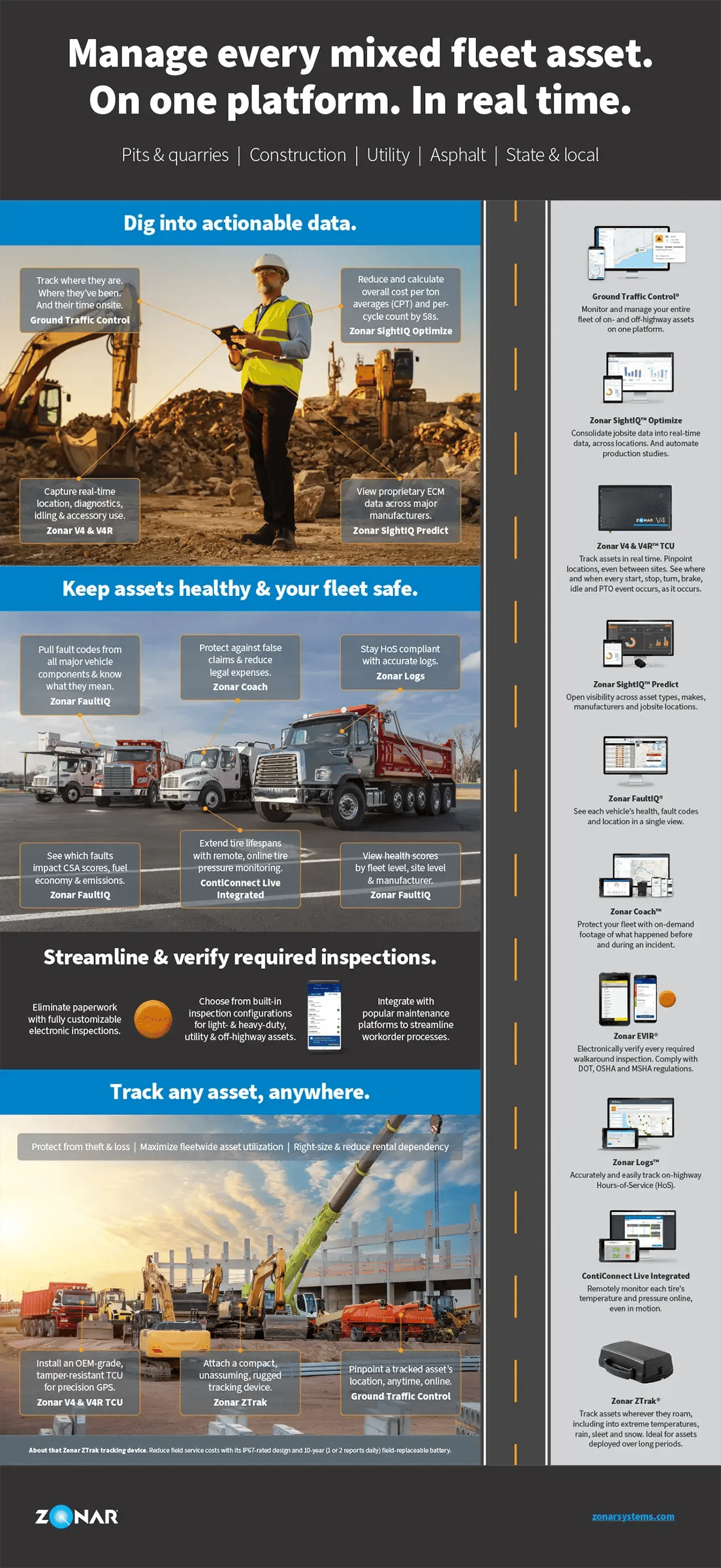 Manage every mixed fleet asset.