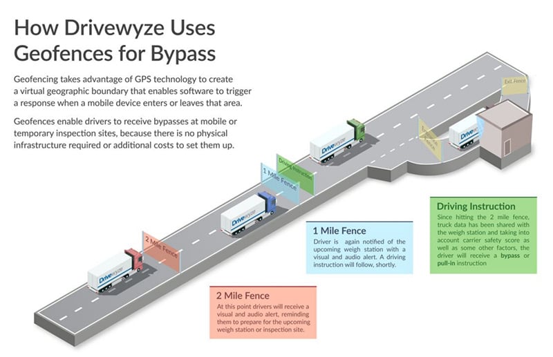 dirvewyze1