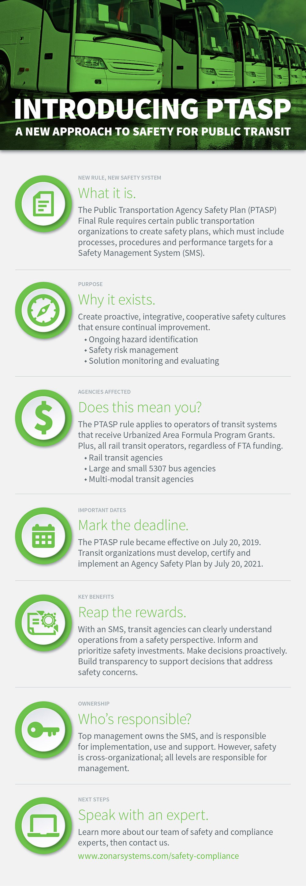 Infographic: Introducing the PTASP Rule