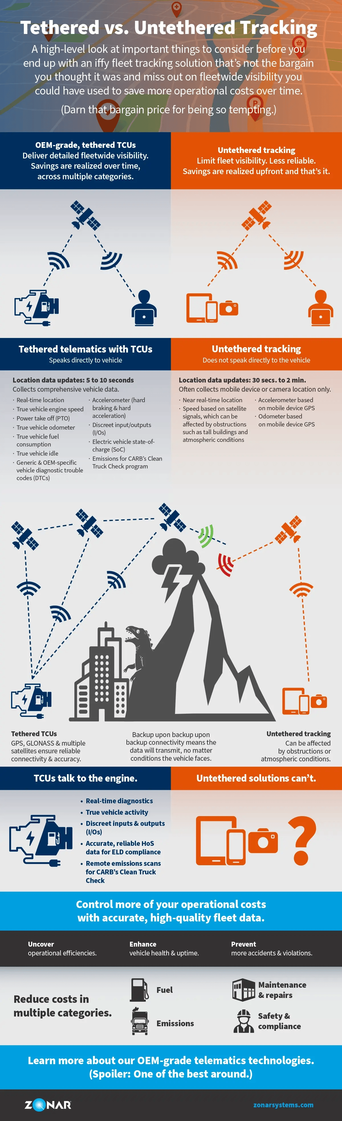 Tethered vs. Untethered Tracking