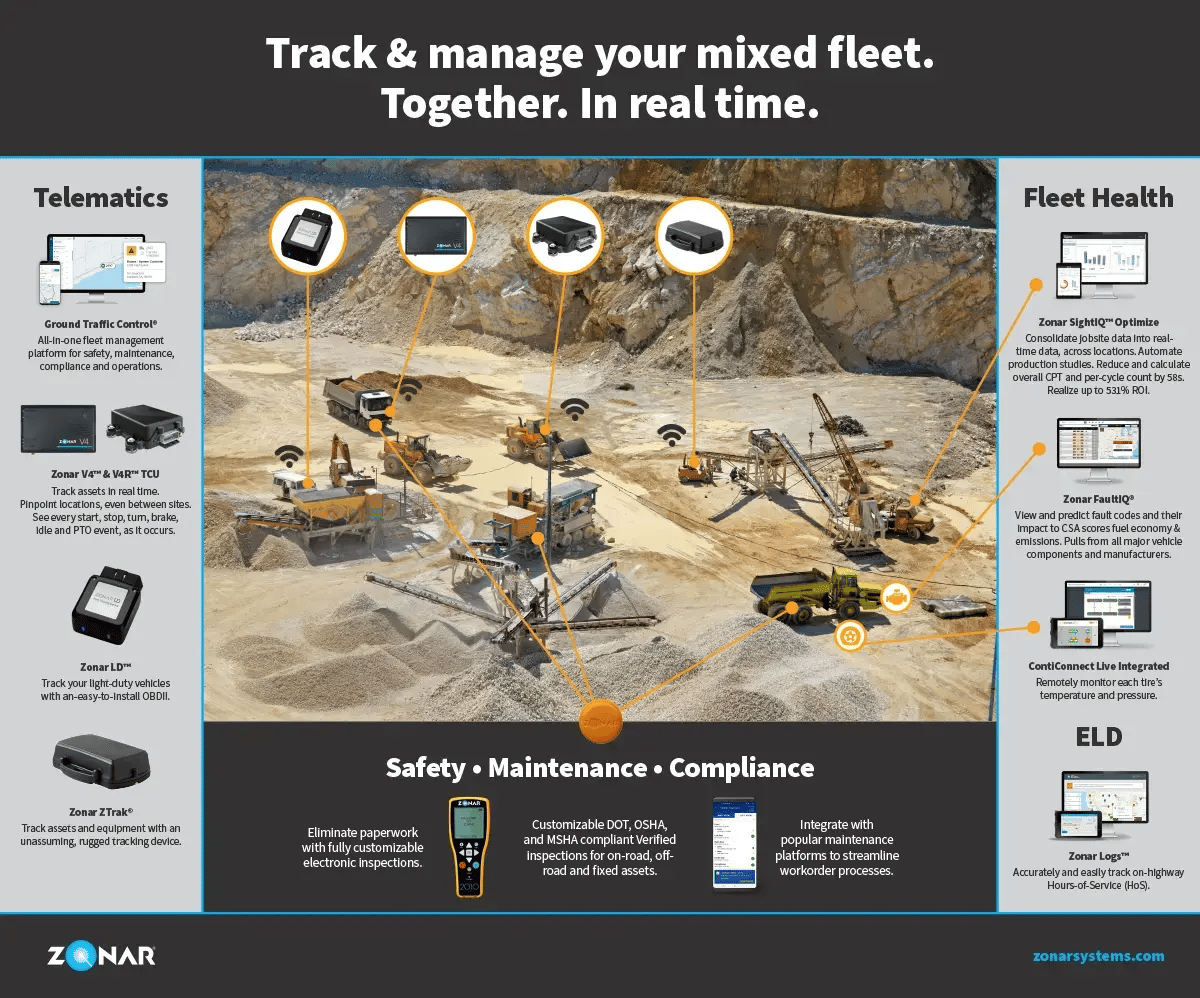 Track & manage your mixed fleet.