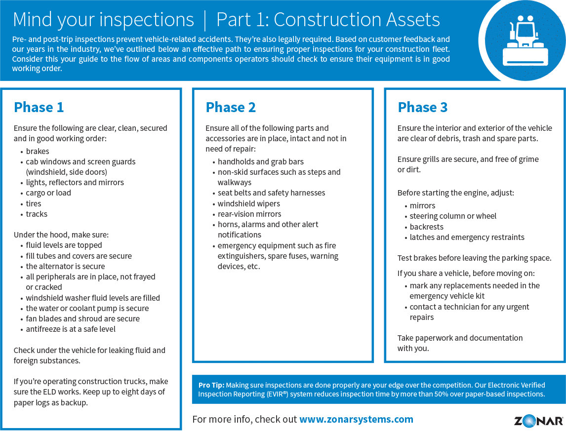 Mind your inspections: Construction Assets