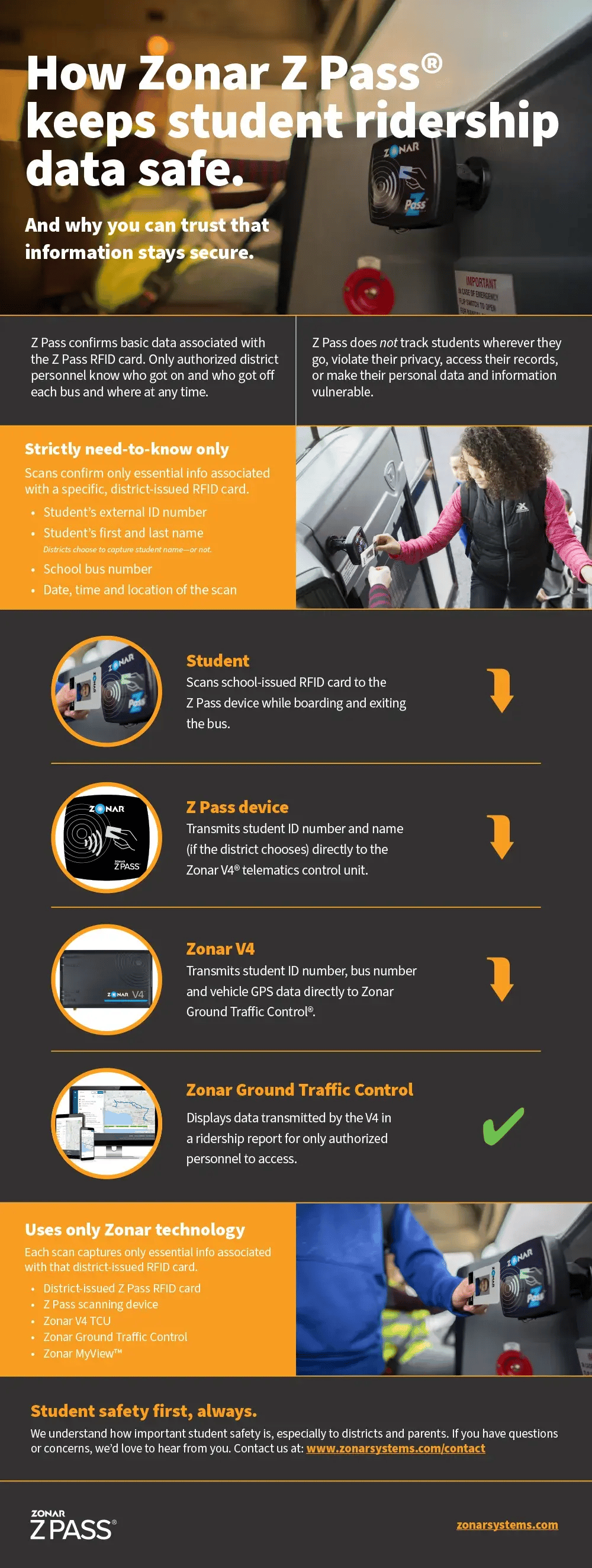 How Zonar Z Pass® keeps student ridership data safe.