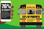 new_survey_finds_america’s_parents_want_technology_to_track_children’s_school_bus_journey
