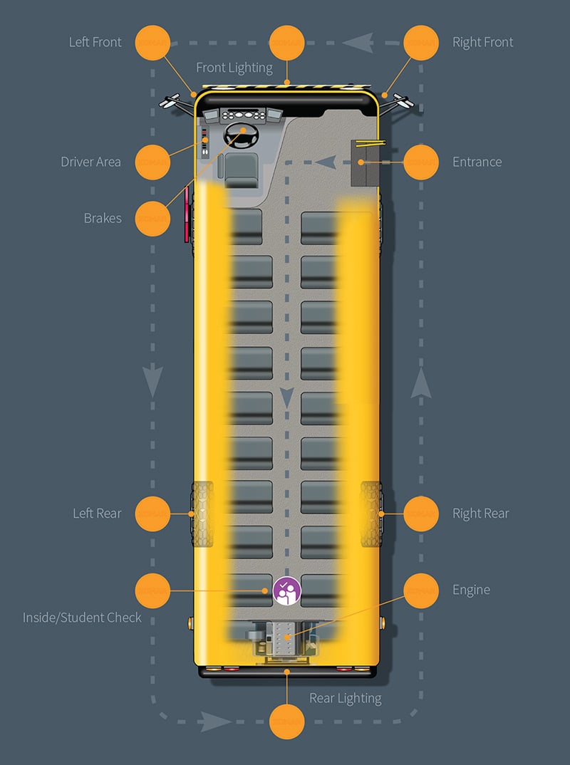 school-bus-inspection