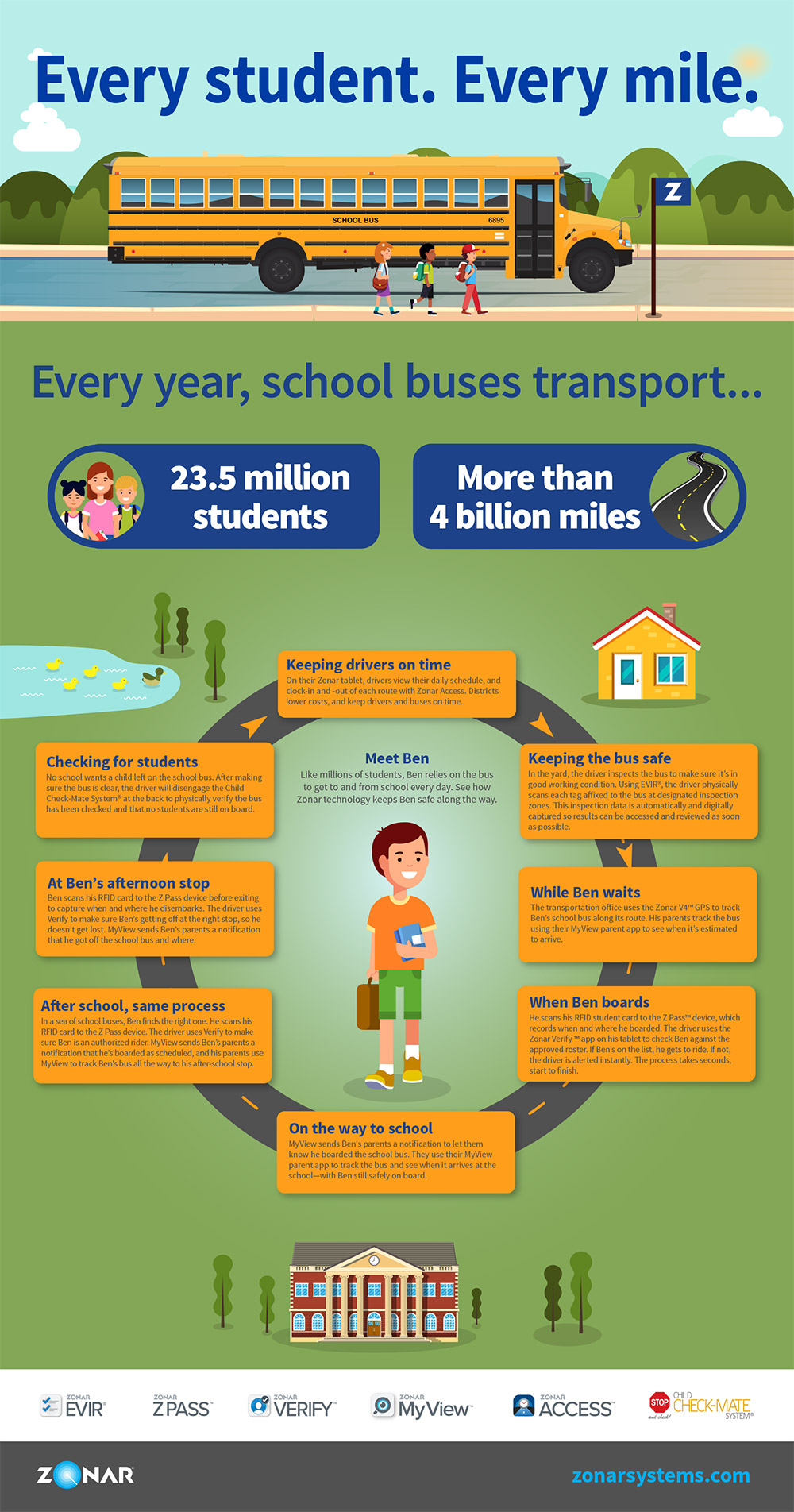 every_student._every_mile.__student_ridership_infographic