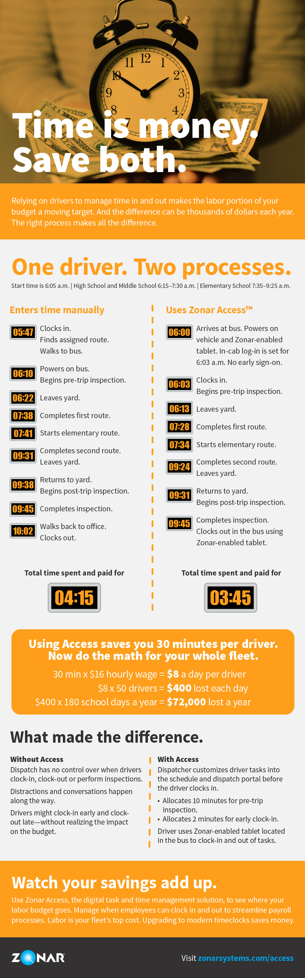 zonar_access_saves_time_and_money.