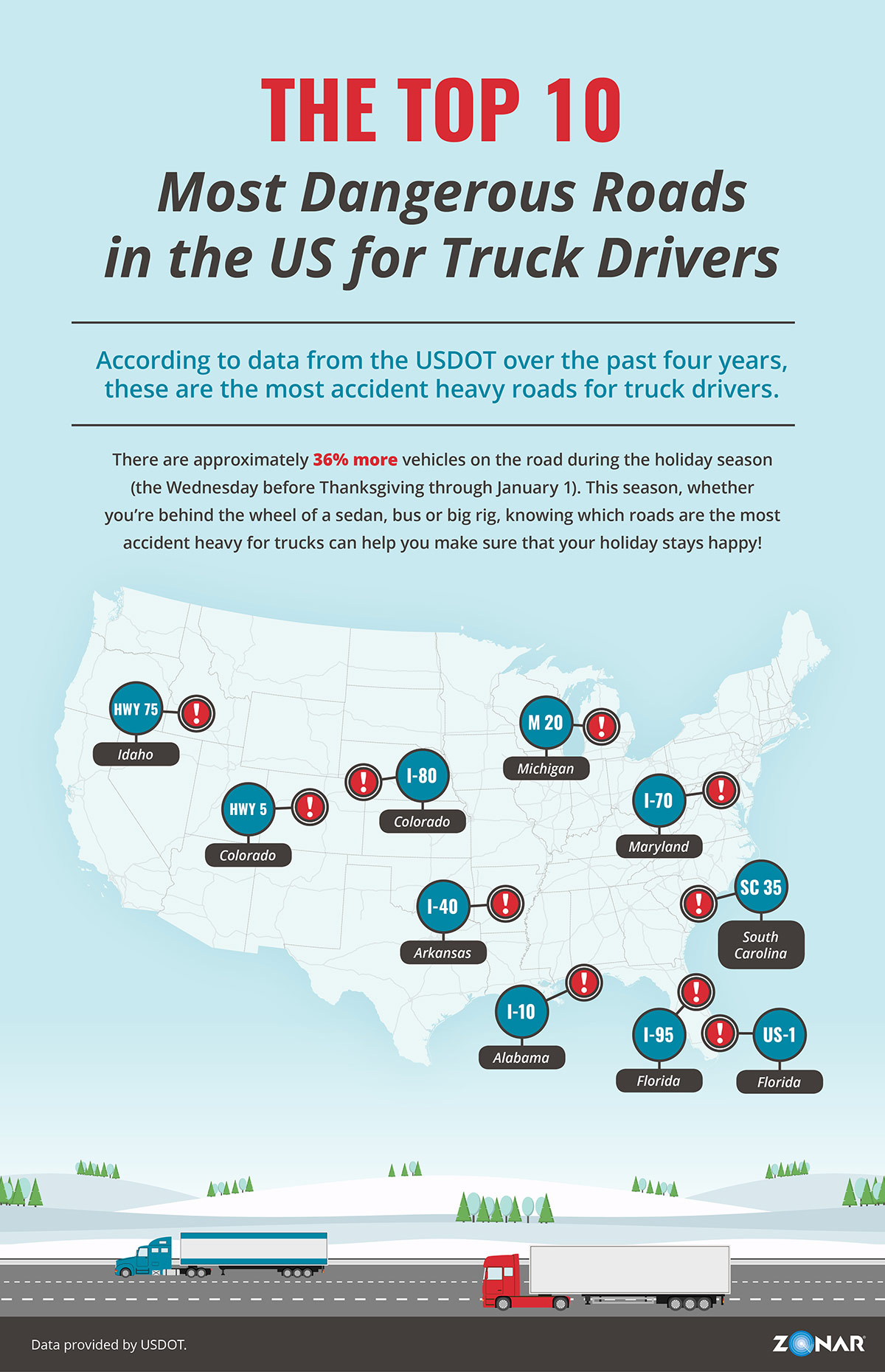 Top 10 Most Dangerous Roads in the US for Truck Drivers