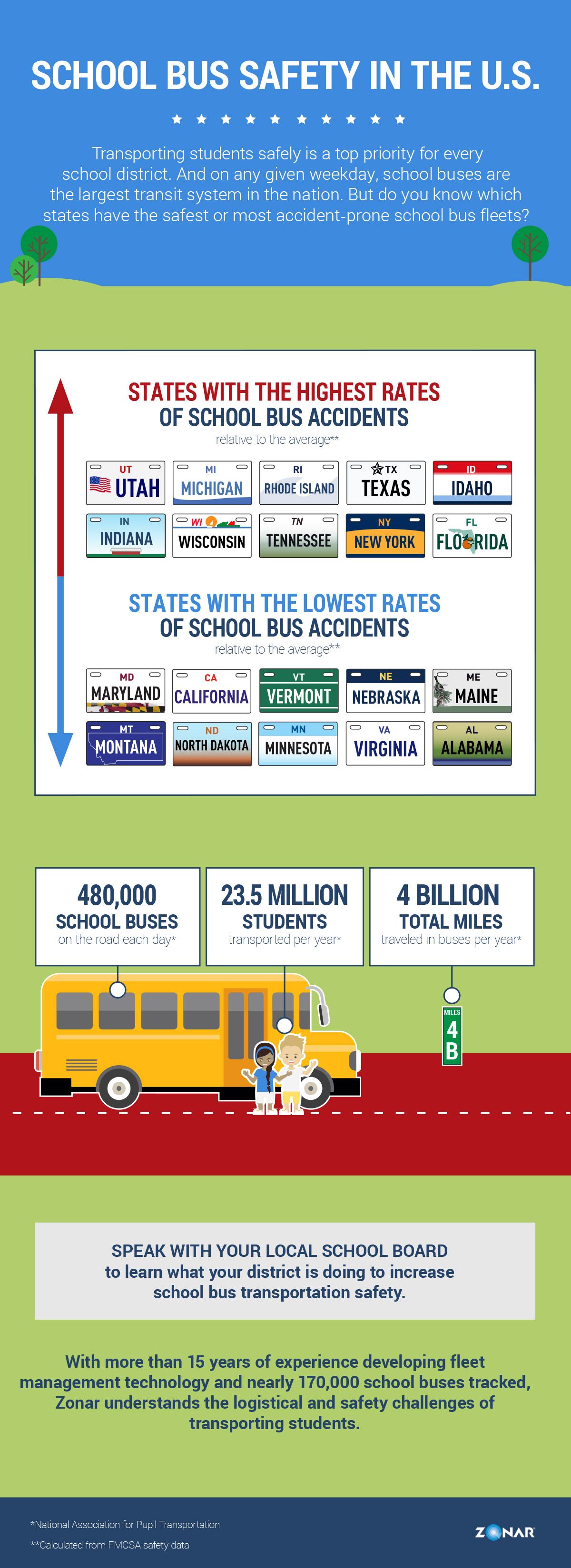 School Bus Safety in the U.S. Infographic