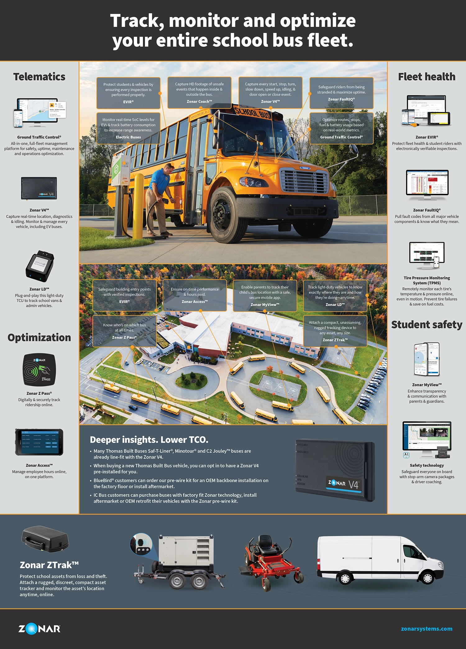 Track, monitor and optimize your entire school bus fleet.