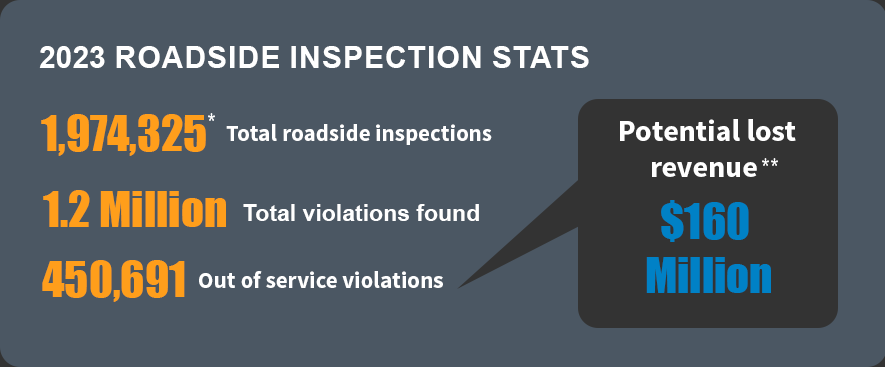 road-side-inspection-2023-stats