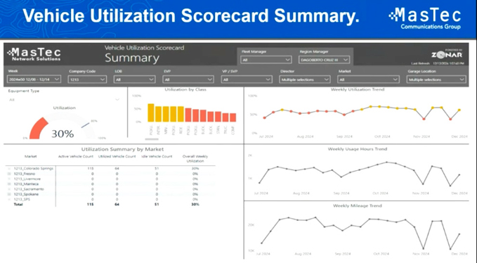 MasTec’s experience using Coach.