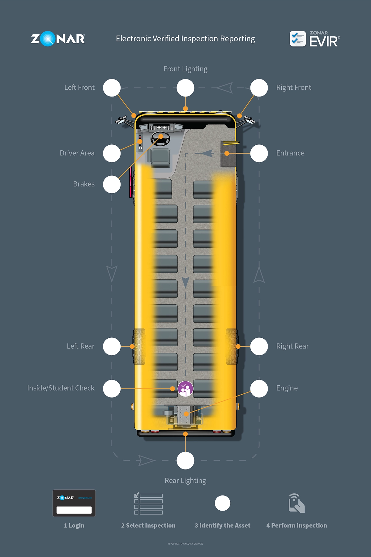 Rossville School School District Zonar EVIR